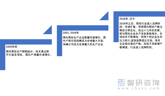12月14日黄山环氧氯丙烷市场清淡运行，行业现状与未来展望