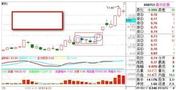 股票000753，从行业前景到投资价值深度剖析