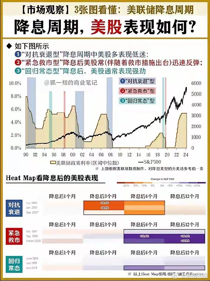 9月降息后的市场反应，过度乐观背后的隐忧
