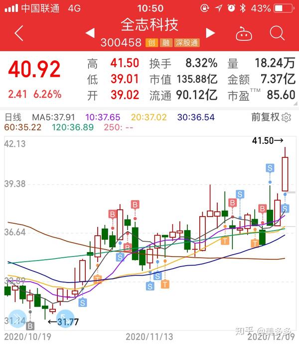 全志科技股票行情深度解析