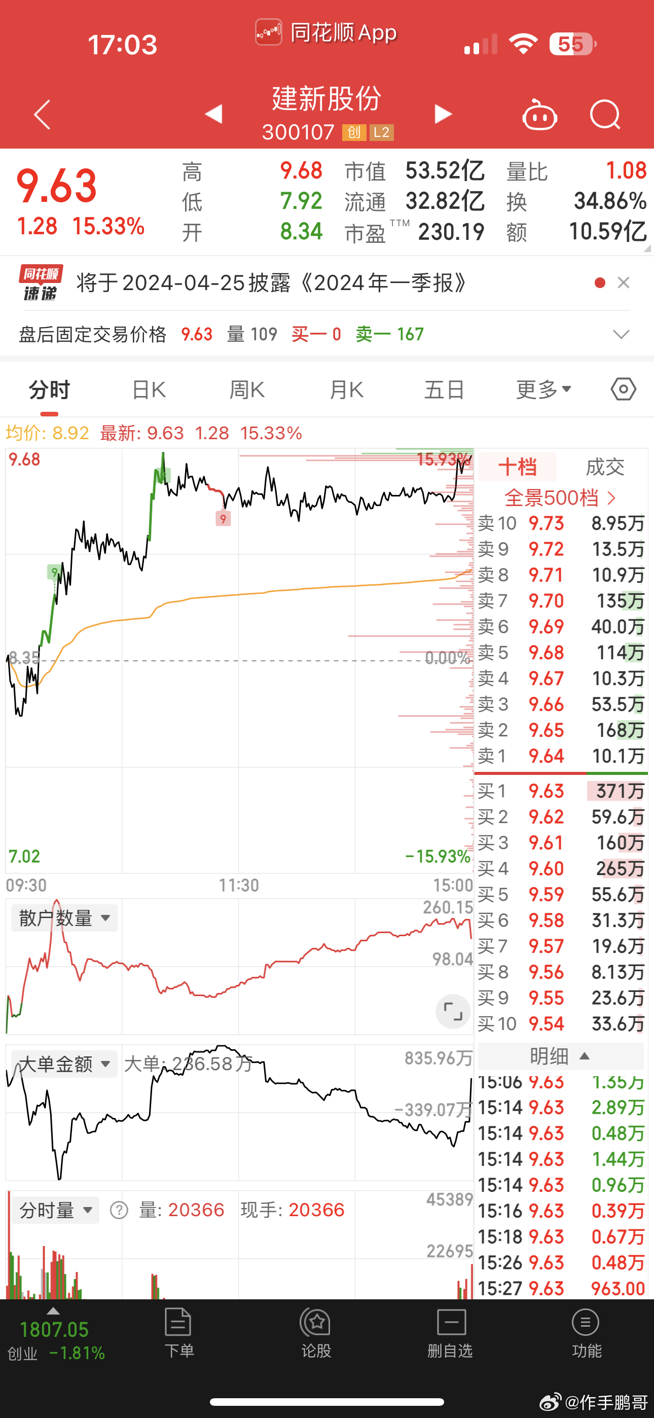 300107股票，科技与创新的双轮驱动