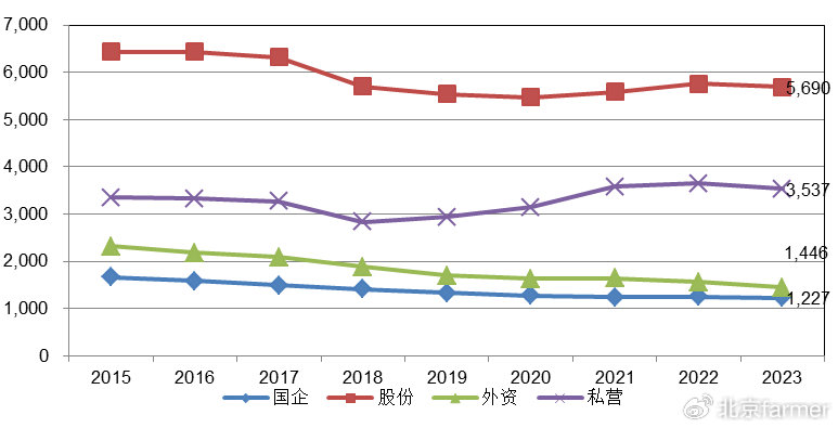 2023年经济增长与新增就业，实现全年预期目标的展望与挑战
