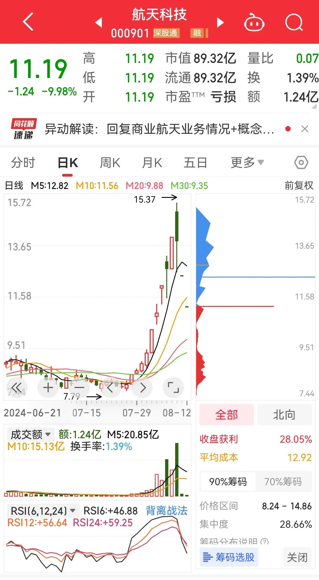 探索星辰大海，中国航天股票的崛起与未来