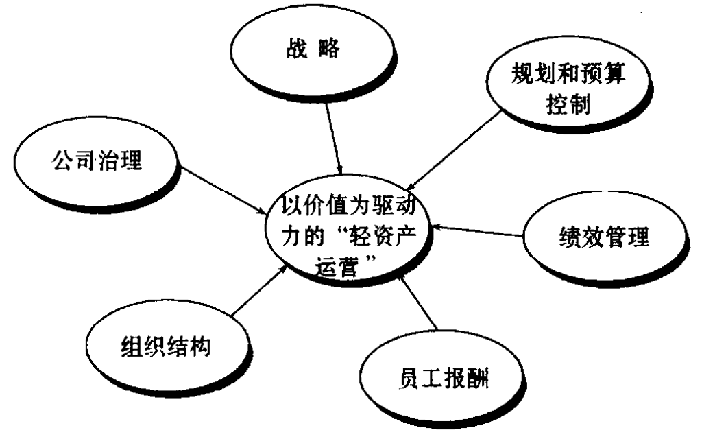 企业资产优化战略，向控股股东出售天津、惠州两处酒店案例分析