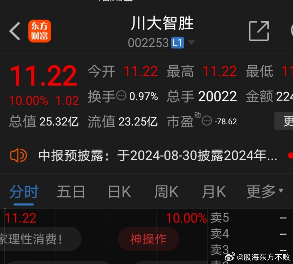 探索通达信手机炒股软件中的划线功能，精准决策，智胜股市