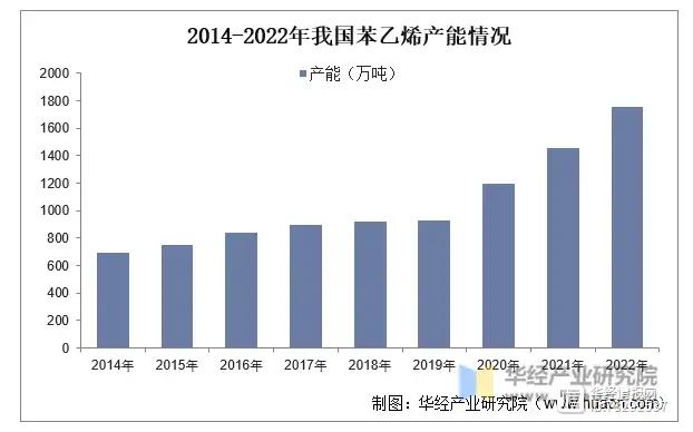 探索生产苯乙烯的股票，市场动态、投资机遇与风险考量