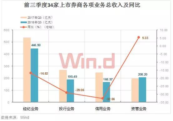 壮大市场耐心资本与聪明资金，券商力量在改善市场预期中的角色