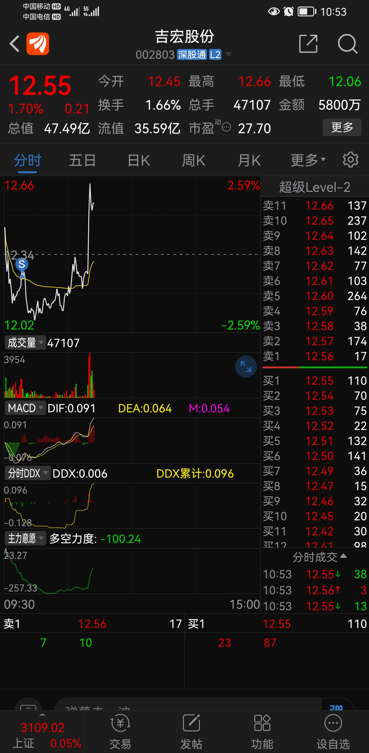 吉宏股份股票，数字印刷行业的创新领跑者