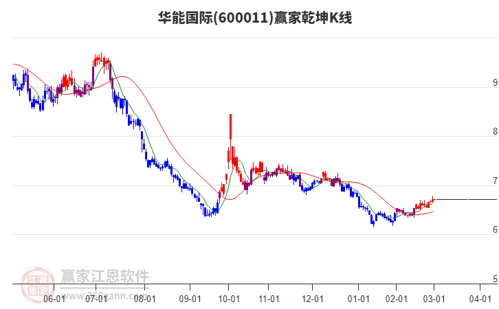 华能国际股票分析