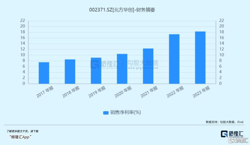 预计未来承接大金额订单的趋势将持续，行业分析与策略展望