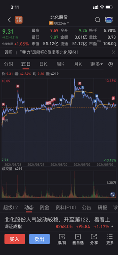 探秘北化股份股吧，行业动态与投资者热议的交汇点