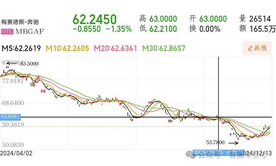 奔驰股票大跌，背后的原因与市场影响分析