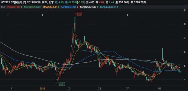 探秘科陆电子股票，股吧热议与投资价值分析