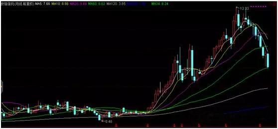 炒股新选择，安信版炒股软件下载指南