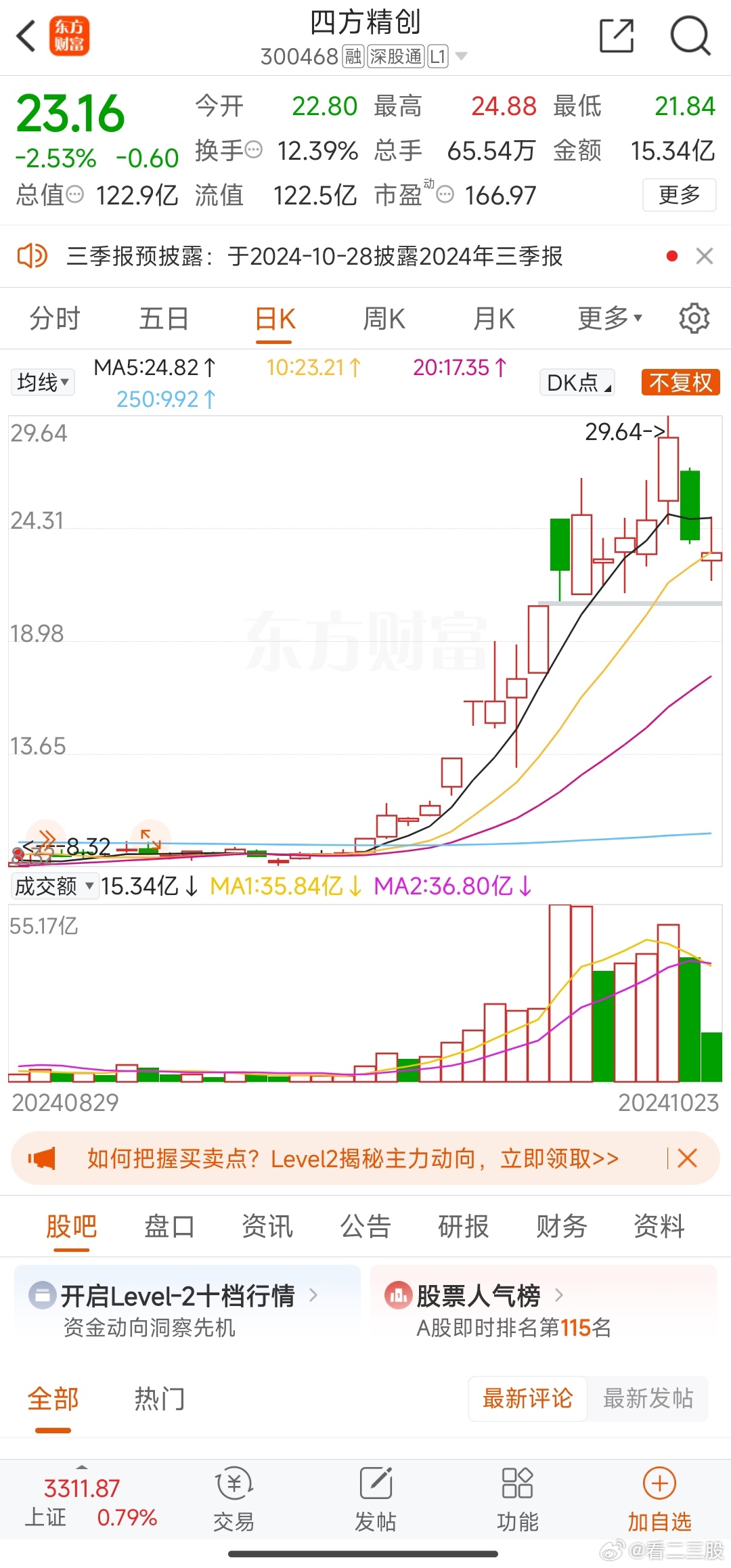 探秘四方精创股票，股吧热议与投资价值分析