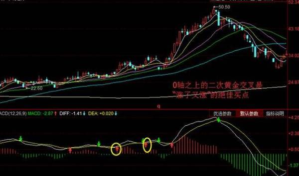 怎样选择股票的最佳买卖点，策略与技巧
