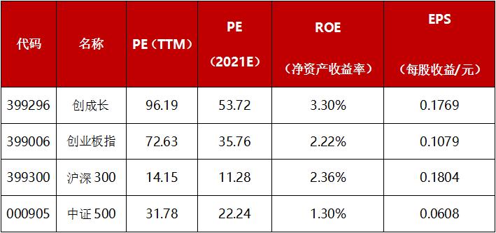 ROE连续十年大于20%A股上市公司中的精英20强