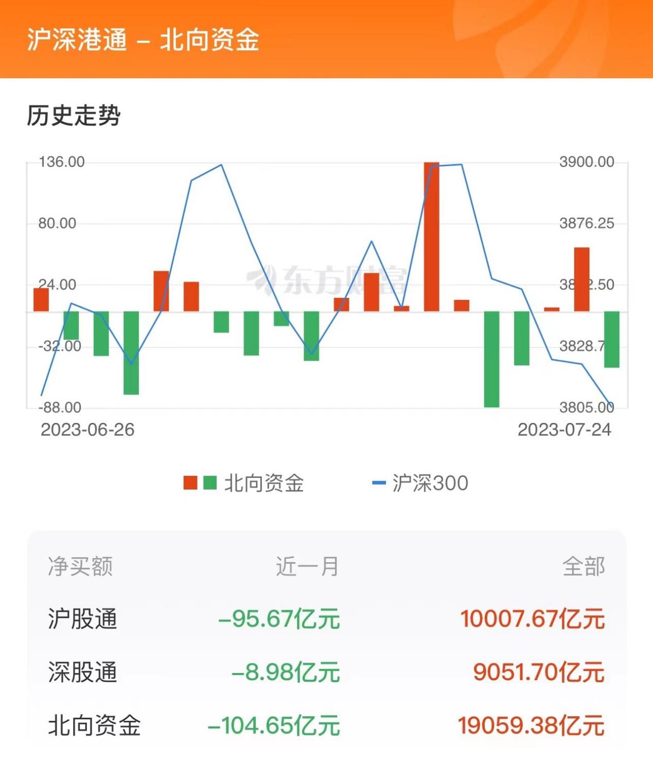 450.25万股限售股解禁，7月24日市场新动向解析