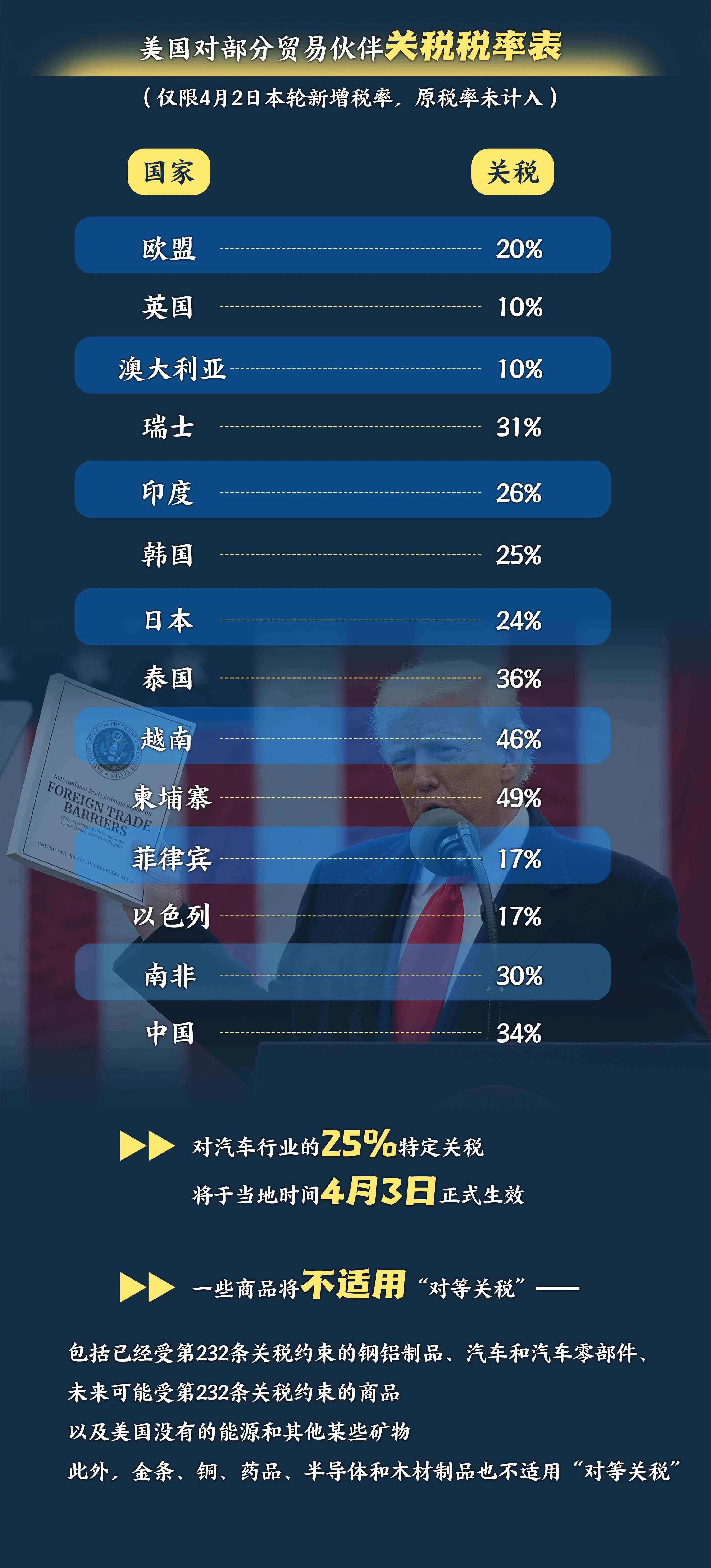 谁为关税埋单，一场经济利益与责任归属的深度剖析