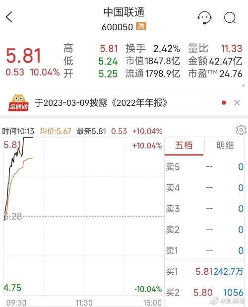 探索中国联通股票行情，在数字浪潮中稳健前行