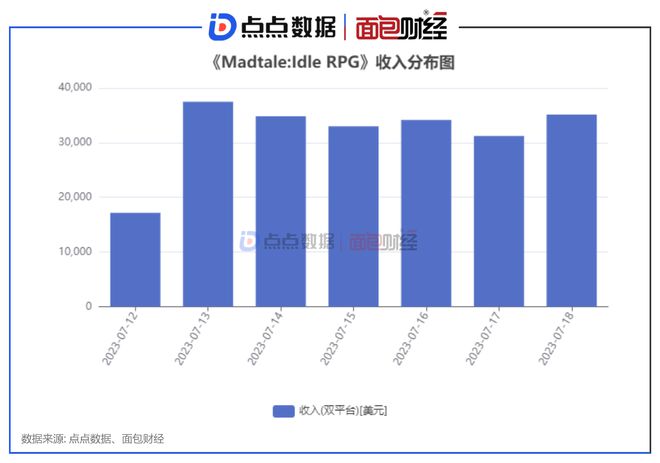 第三季度财报亮点，该机构净收入跃升至3360万美元，每股收益达2.46美元