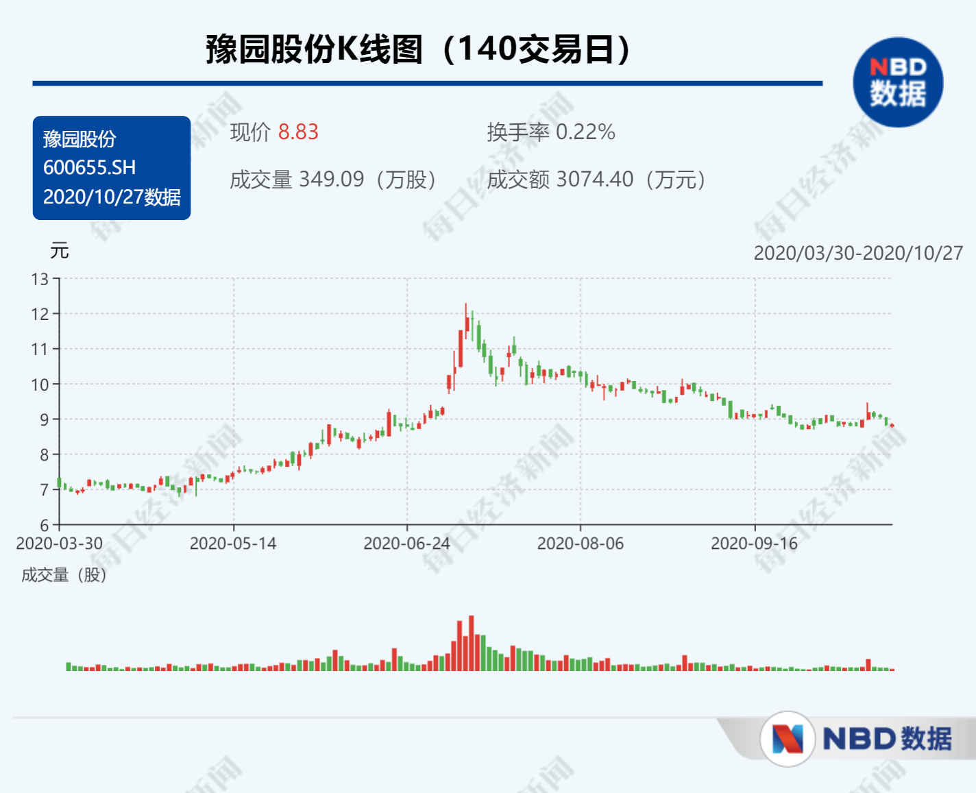 豫园商城股票，探索其价值与发展前景
