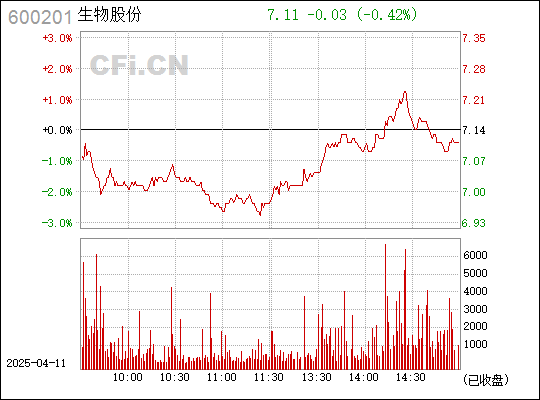 600201股票，从行业龙头到市场风向标的蜕变