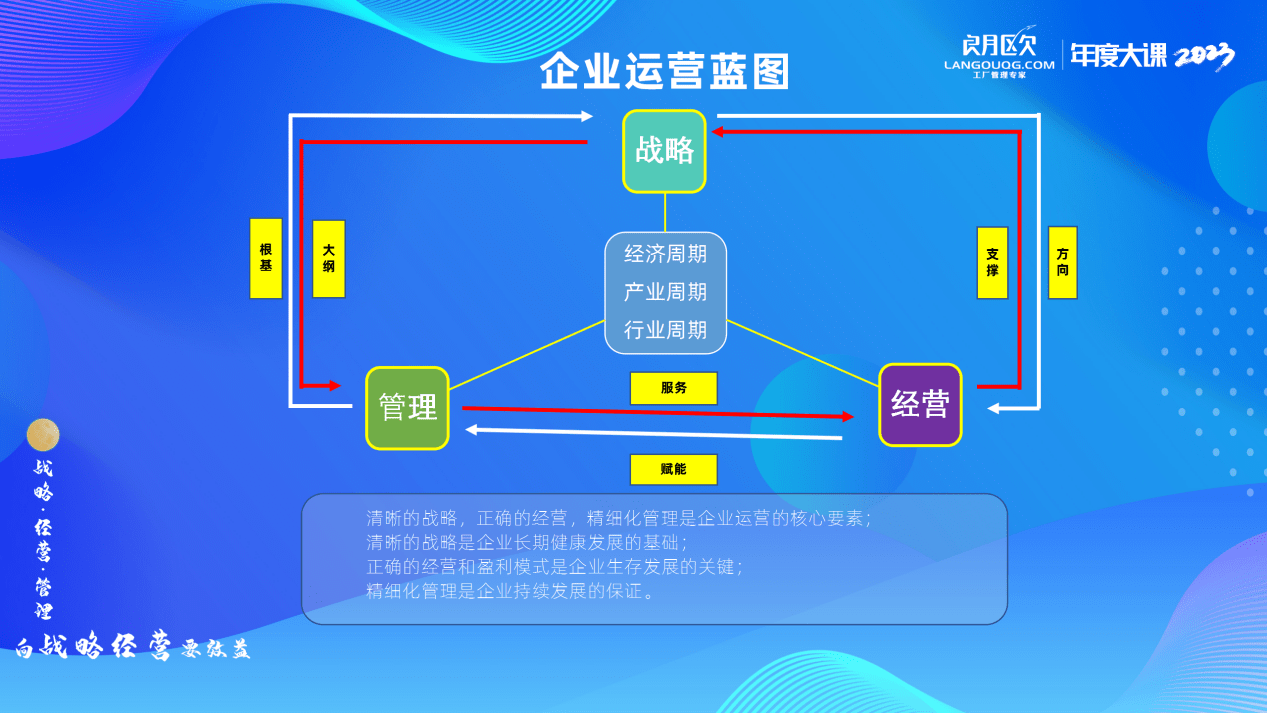 力争五年内实现IPO上市，企业成长与资本运作的战略蓝图
