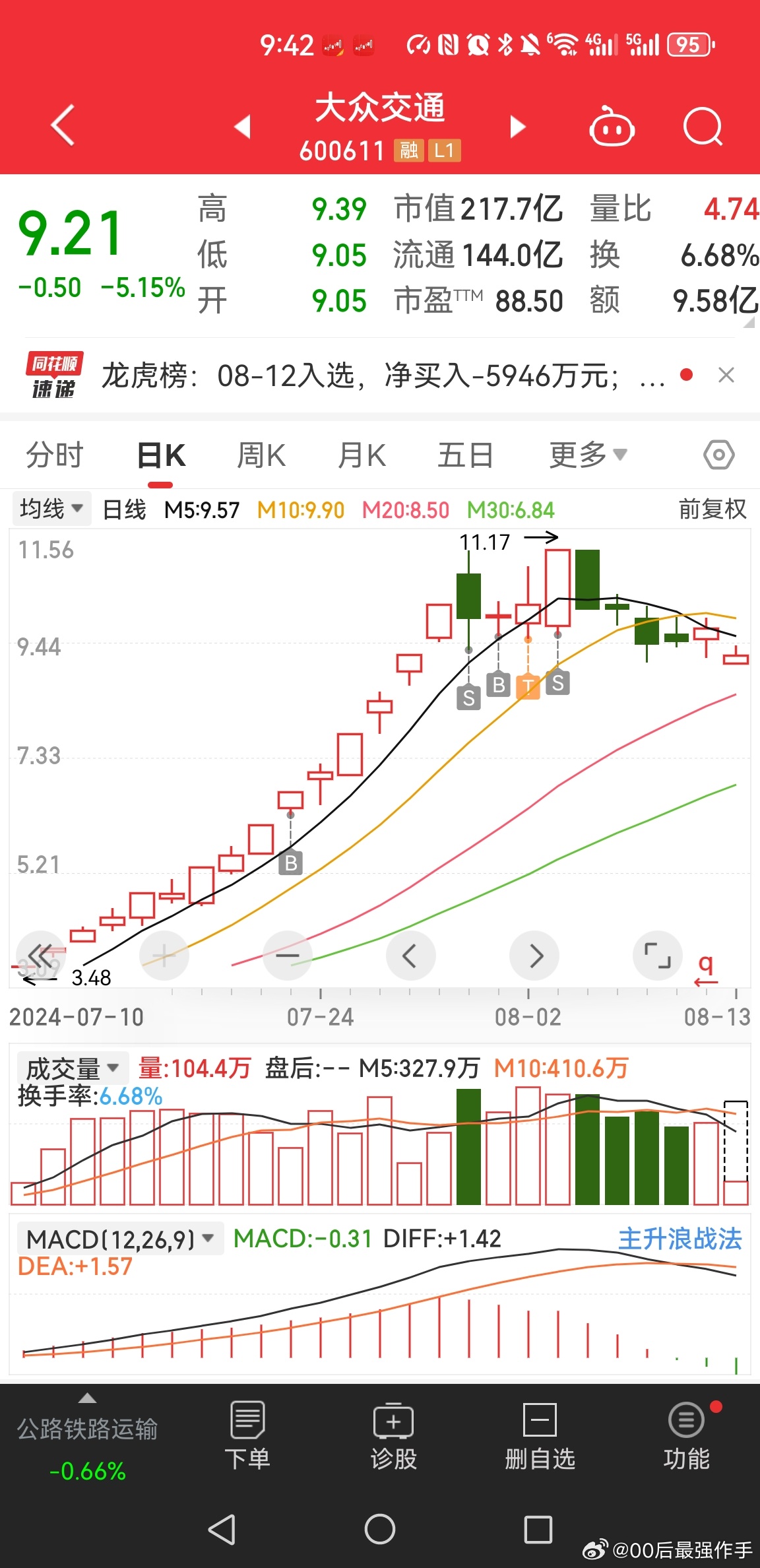 股票000721，从行业龙头到市场新宠的蜕变之路