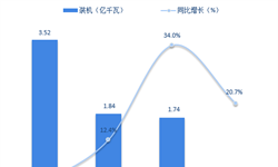 首航节能股票，绿色能源的航标与市场前景分析