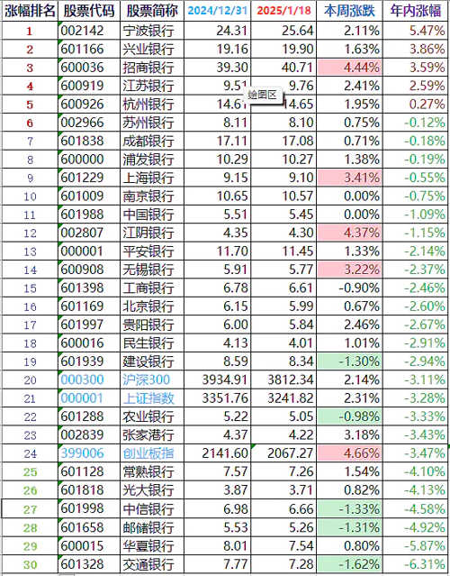 兴业银行股吧，深度剖析与投资策略探讨