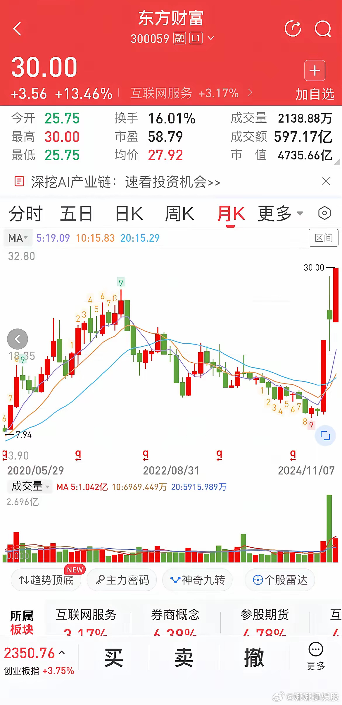 东方财富股票，投资者的财富之选