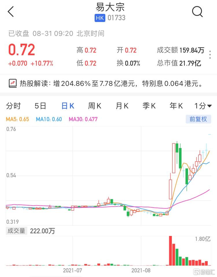 大宗股票，市场风向标与投资者的双刃剑