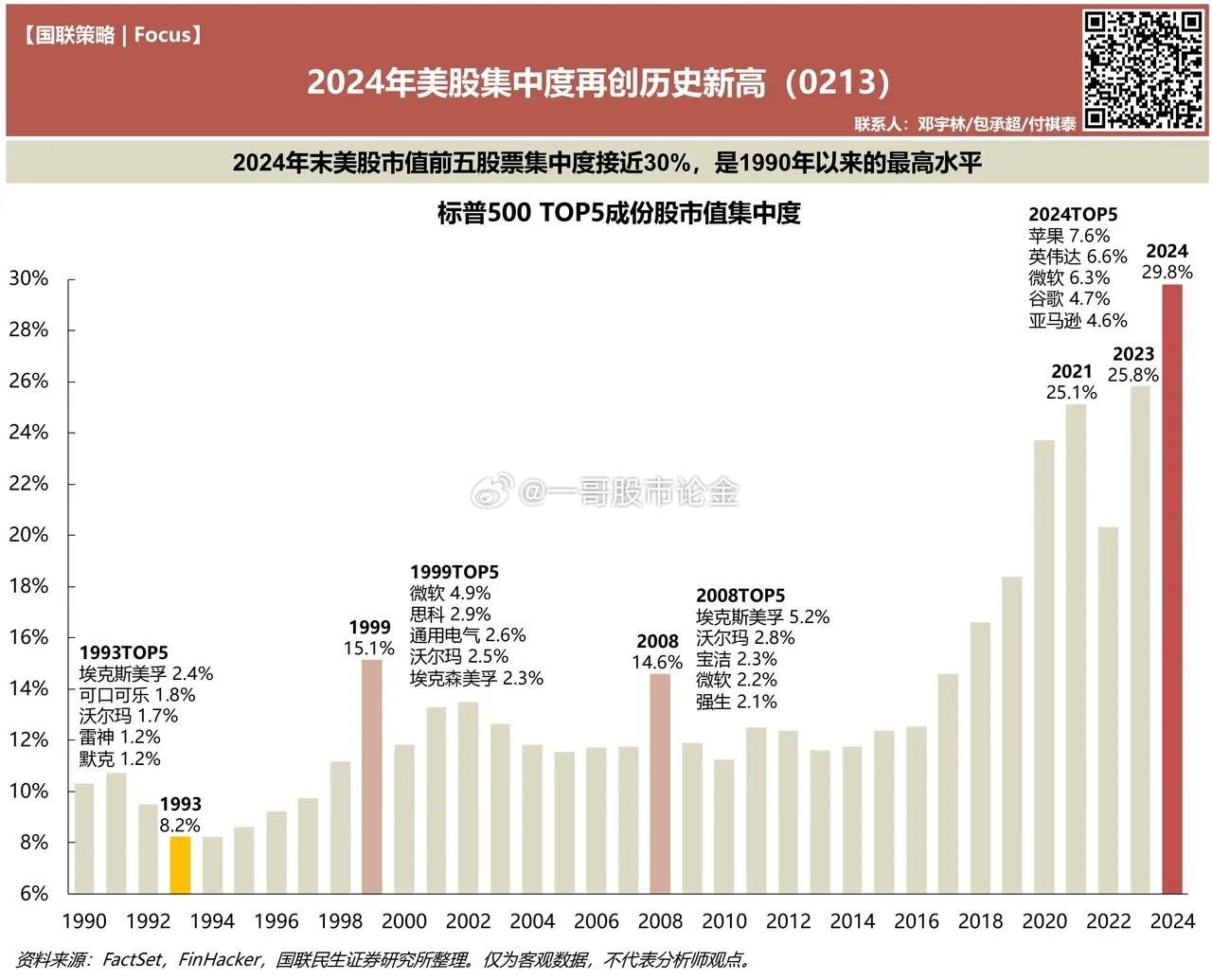 美股2024年有望再创新高，多重因素共筑牛市基石