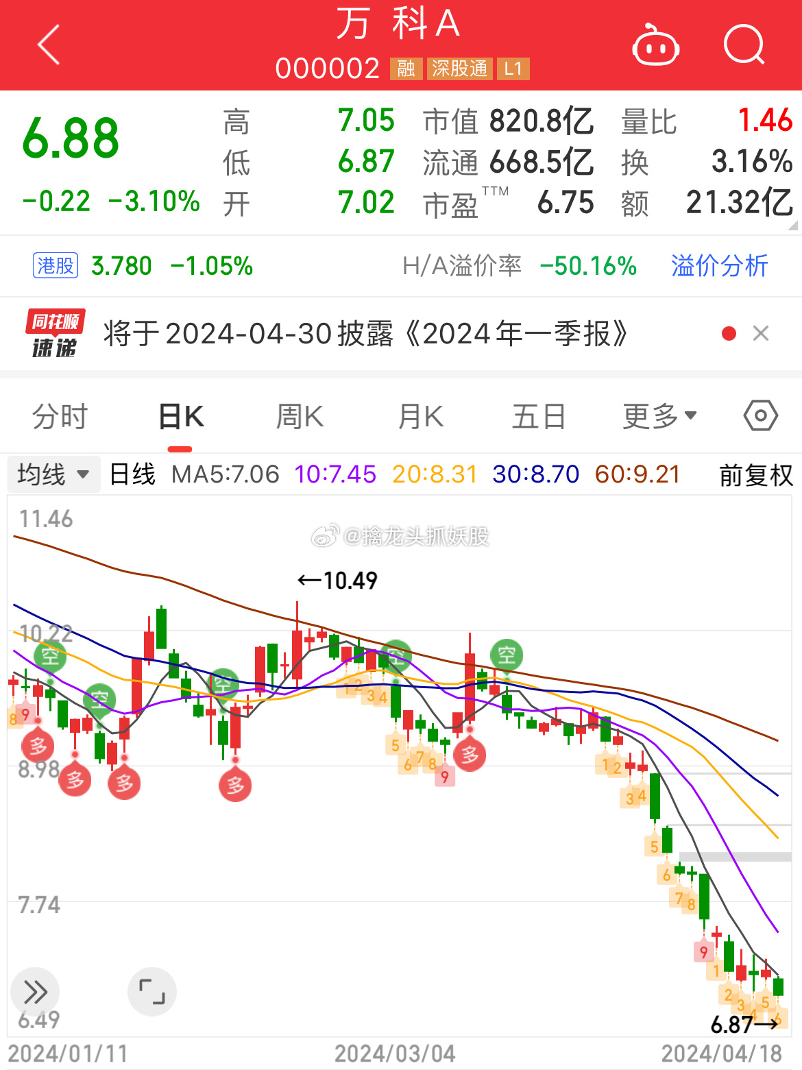探秘万科A股，市场风云下的价值与挑战