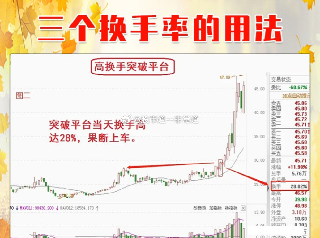 股票换手的意思，深度解读股市中的一项重要指标