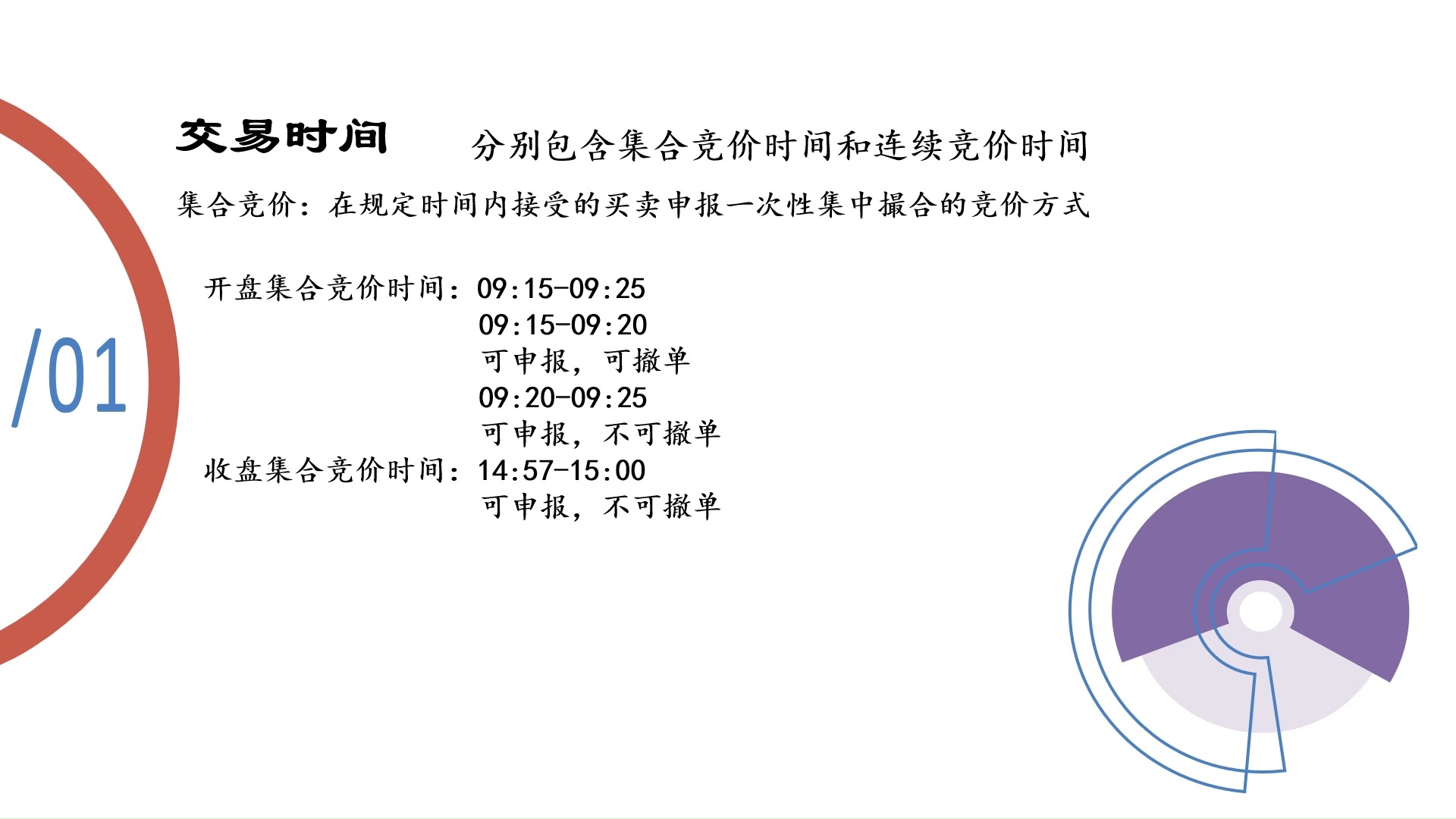 股票交易下单时间的有效性，探索股票市场的交易时刻