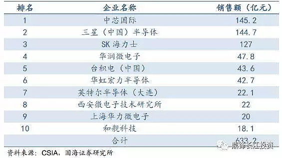 不看好半导体行业的未来，挑战、风险与转型之路