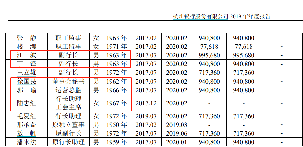 工行系刘敏接任行长，三位70后内部骨干晋升副行长引领工行新篇章