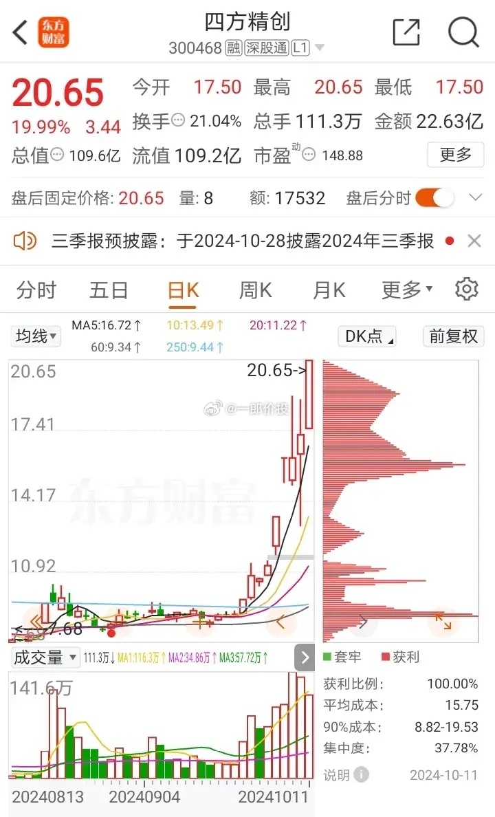 探秘四方精创股票，股吧热议与投资价值分析