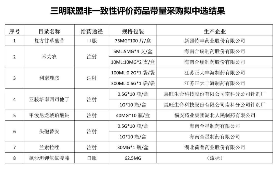 福安药业股票行情深度解析，波动背后的机遇与挑战