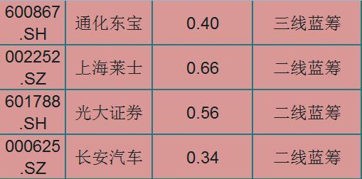 探索中海油股票代码，中国能源市场的蓝筹股