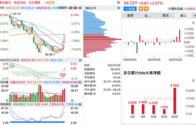 探索股市新航标，源达投顾炒股软件下载指南
