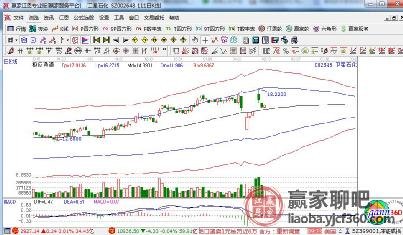 002648股票，从行业背景到投资价值深度剖析