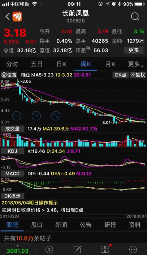 探秘长航凤凰股票，从辉煌到挑战的航程