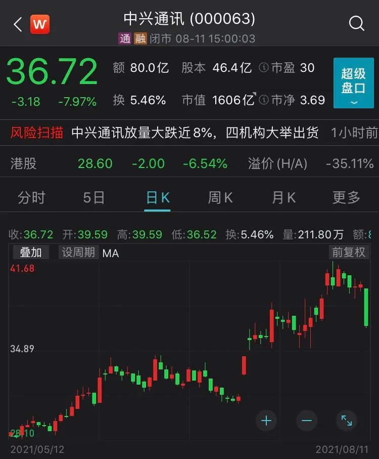 中兴股份股票，挑战与机遇并存的科技蓝海