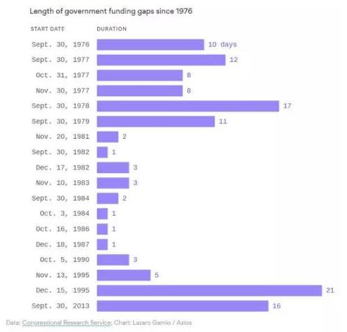 美国政府今年稍晚恐陷停摆危机，财政困境与政治博弈的双重挑战