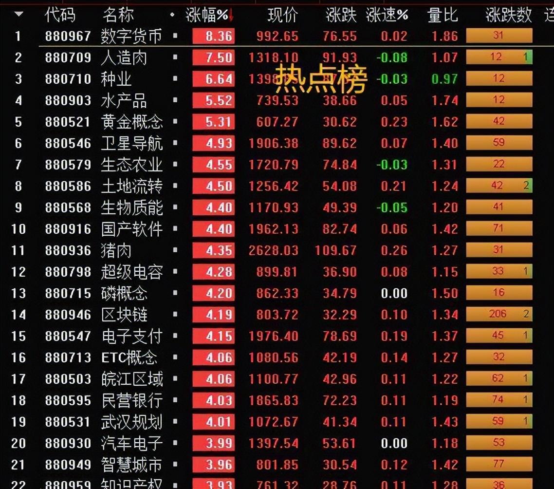 股票如何看盘，掌握市场脉搏，洞悉投资良机