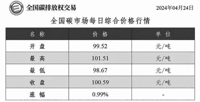 企业拟回购不超过1亿元股份，市场影响与战略考量