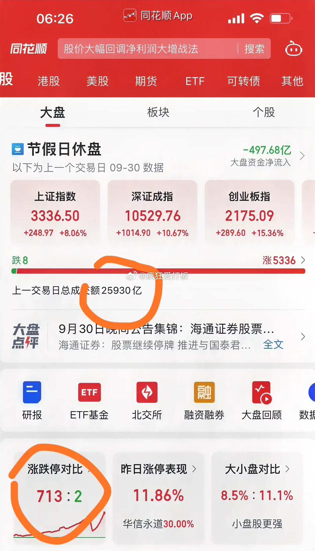 周六日股票市场，休市与投资者的选择
